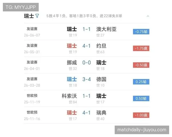 波黑B组防守数据:大败瑞士影响净胜球