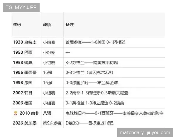 澳大利亚0-0巴拉圭:世界杯D组末轮战报 澳大利亚0-0巴拉圭:世界杯D组末轮战报